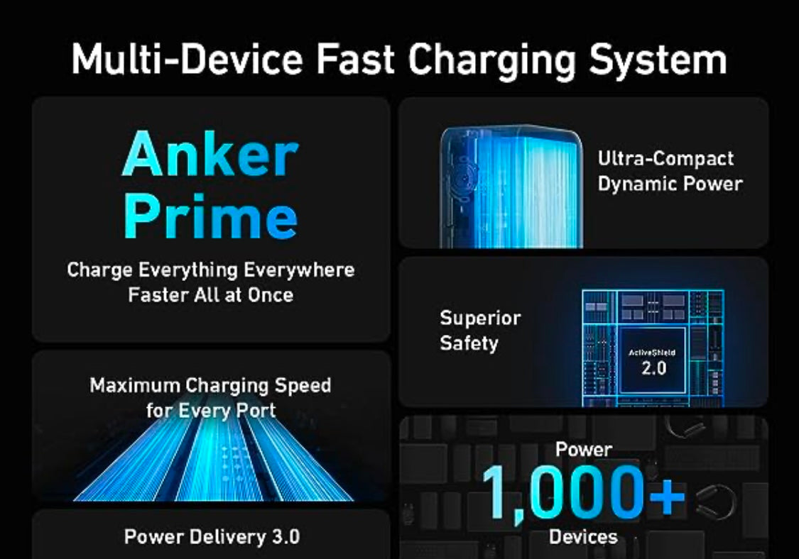 Anker PowerCore Elite 20K (200W)